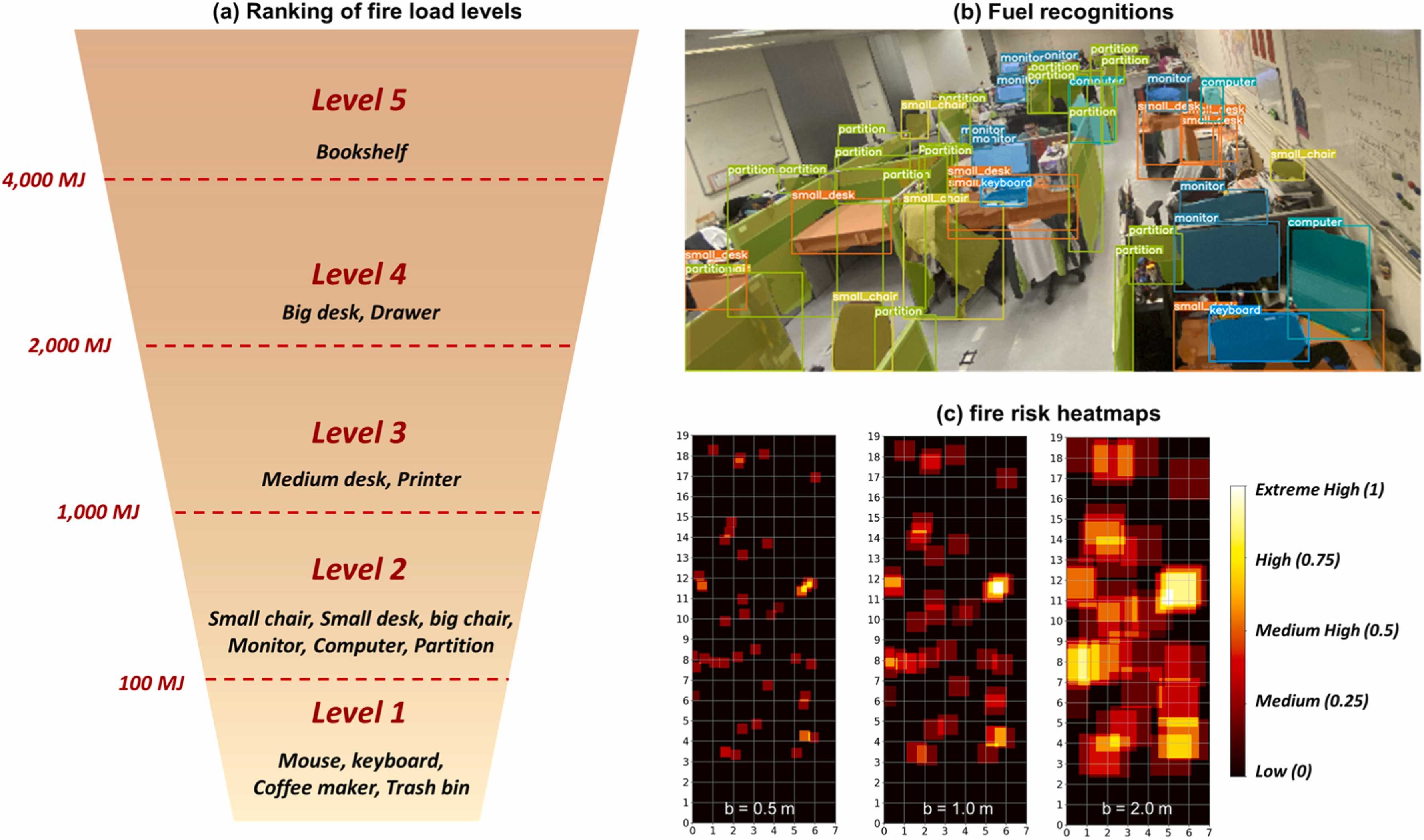 3D thermal mapping publication